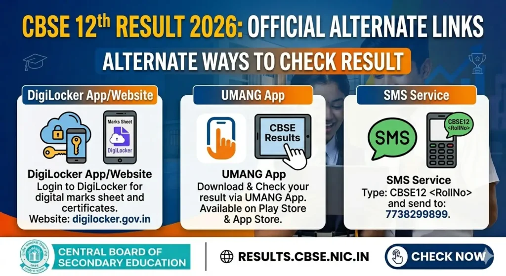 Teen sections wala image jo DigiLocker, UMANG App aur SMS service ke zariye result check karne ka tarika samjhata hai, jismein relevant icons highlighted hain.