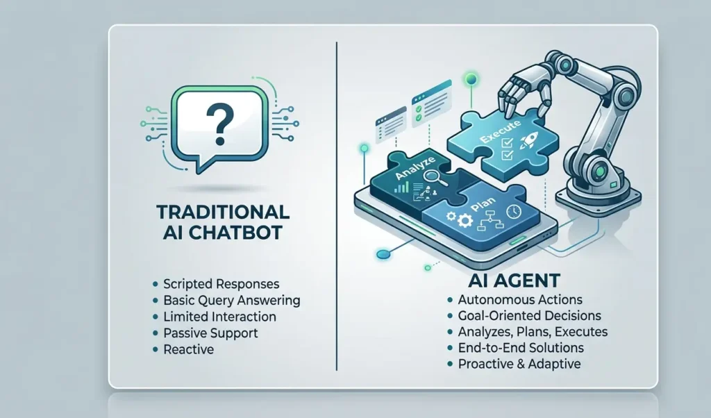 Comparison infographic between a traditional prompt-based AI chatbot and an autonomous action-oriented AI Agent